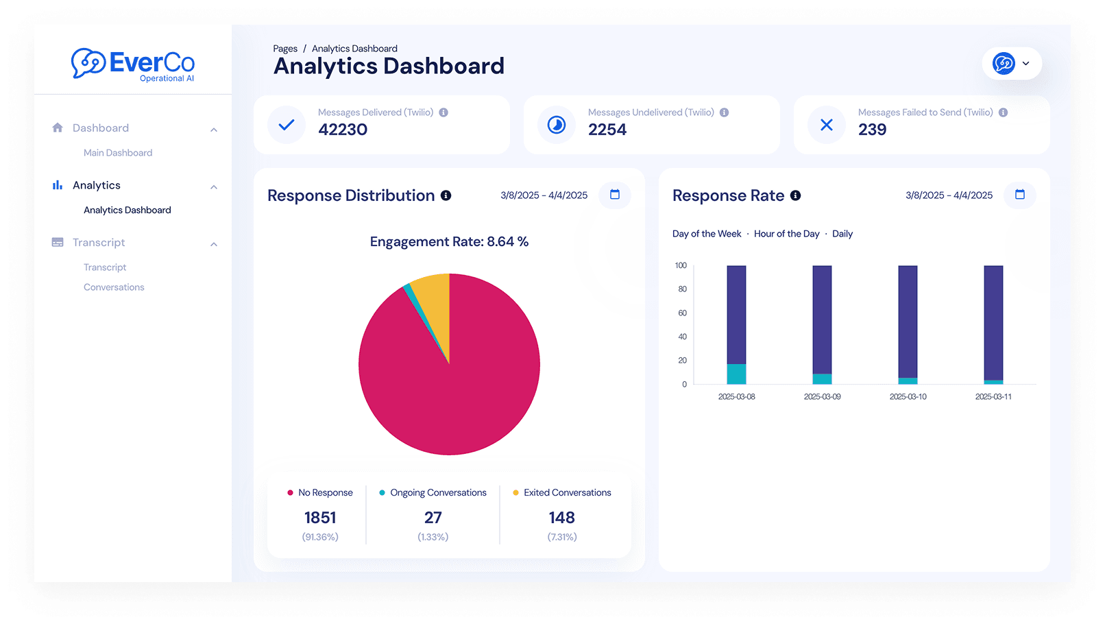 EverAgent Architecture