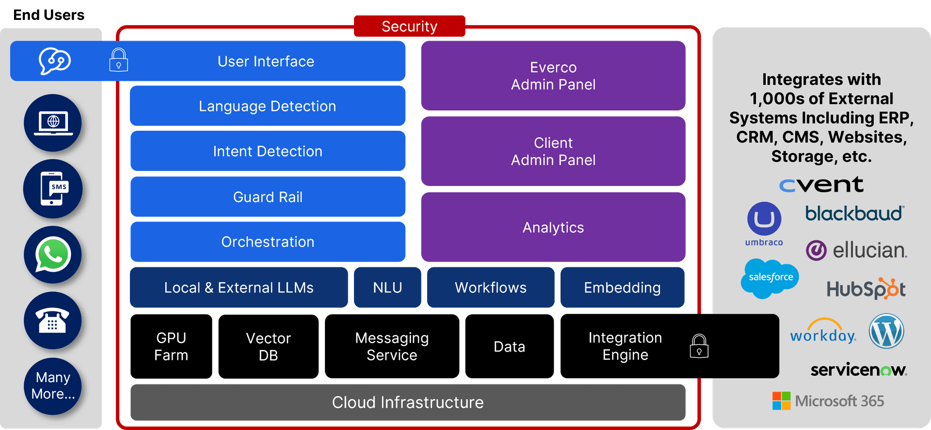 EverAgent Architecture